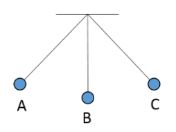 Trắc nghiệm: Sự bảo toàn năng lượng trông các hiện tượng cơ và nhiệt