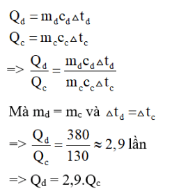 Trắc nghiệm: Tổng kết chương 2: Nhiệt học