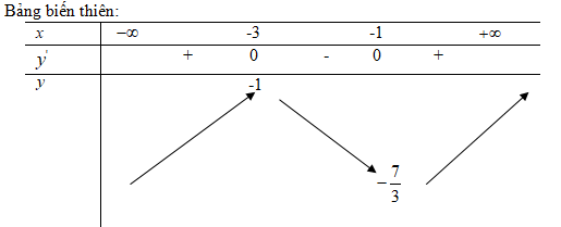 Giải bài tập sgk Toán 12 Nâng cao bài 11 câu a