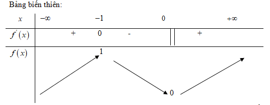 Giải bài tập sgk Toán 12 Nâng cao bài 11 câu d