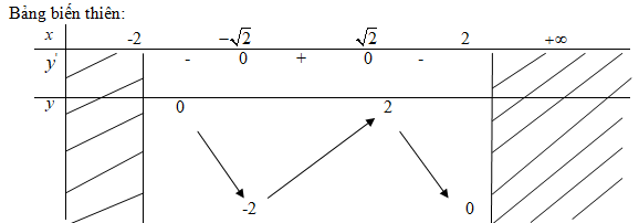 Giải bài tập sgk Toán 12 Nâng cao câu a