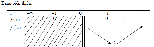 Giải bài tập Toán 12 Nâng cao bài 17 câu c