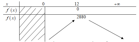 Giải bài tập Toán nâng cao 12 bài 20