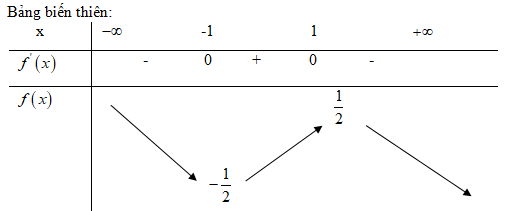 Giải bài tập Toán 12 Nâng cao bài 21 câu a