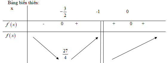 Giải bài tập Toán 12 Nâng cao bài 21 câu b