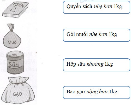 Giải Cùng em học Toán lớp 2 Tuần 7 - Tiết 1