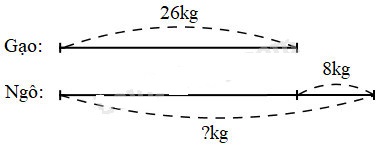 Giải Cùng em học Toán lớp 2 Tuần 8 - Tiết 1