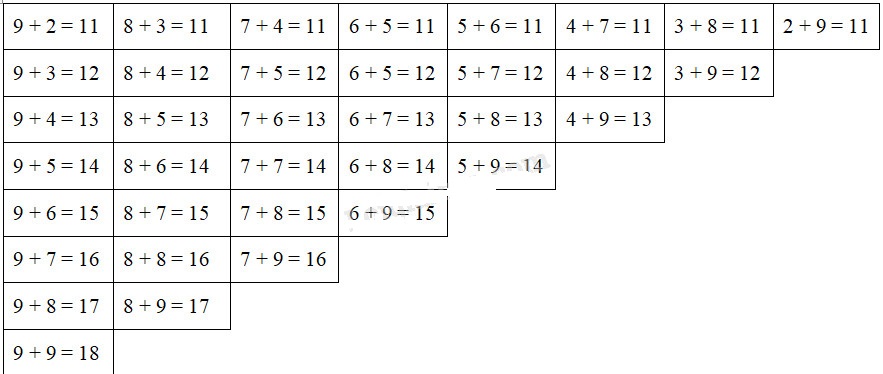 Giải Cùng em học Toán lớp 2 Tuần 8 - Tiết 2