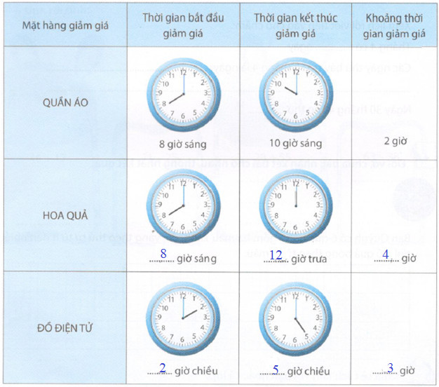 Giải Cùng em học Toán lớp 2 Tuần 17 - Tiết 2