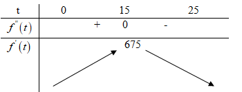 Giải bài tập Toán Nâng cao bài 26