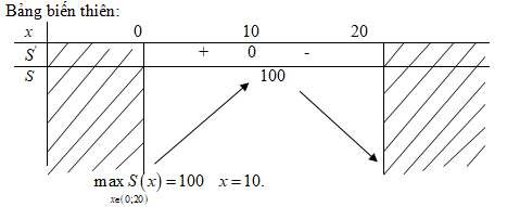 Giải bài tập Toán 12 nâng cao bài 28