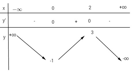 Giải bài tập Toán 12 Nâng cao bài 41 câu a