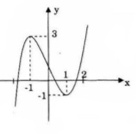 Giải bài tập Toán 12 Nâng cao bài 42 câu b