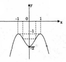 Giải bài tập Toán 12 Nâng cao bài 43 câu a