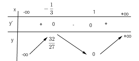 Giải bài tập Toán 12 Nâng cao bài 46 câu b