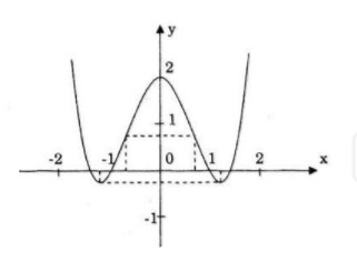 Giải bài tập Toán 12 Nâng cao bài 47 câu a