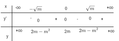 Giải bài tập Toán 12 Nâng cao bài 48 câu a