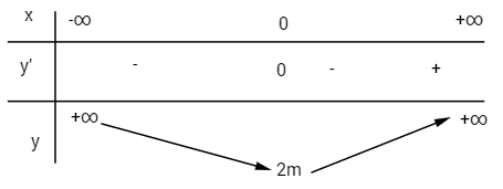 Giải bài tập Toán Nâng cao 12 bài 48 phần a