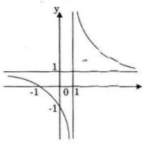 Giải bài tập Toán Nâng cao bài 50 câu a