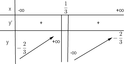 Giải bài tập Toán 12 Nâng cao bài 50 câu b