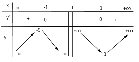 Giải bài tập Toán 12 Nâng cao bài 52 câu a