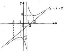 Giải bài tập Toán Nâng cao bài 52 câu a