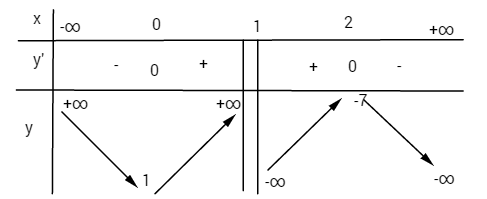 Giải bài tập Toán 12 Nâng cao bài 52 câu b