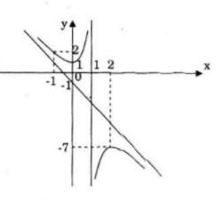 Giải bài tập Toán 12 Nâng cao bài 52 câu b