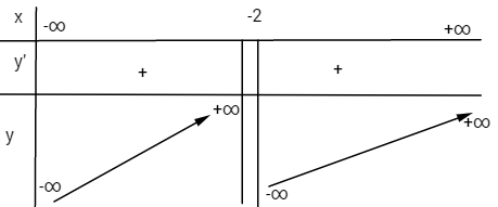 Giải bài tập Toán 12 Nâng cao bài 52 câu c