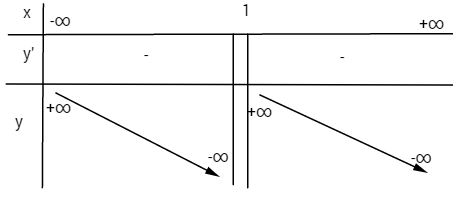 Giải bài tập Toán 12 Nâng cao bài 52 câu d