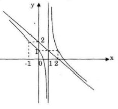 Giải bài tập Toán 12 Nâng cao bài 52 câu d