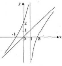 Giải bài tập Toán 12 Nâng cao bài 55 câu a
