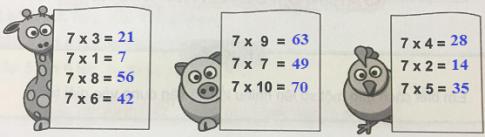 Bảng nhân 7