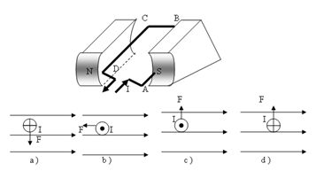 chuyên đề vật lý 9