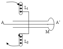 chuyên đề vật lý 9