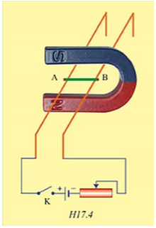chuyên đề vật lý 9