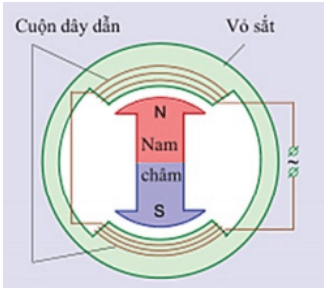 chuyên đề vật lý 9