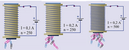 chuyên đề vật lý 9