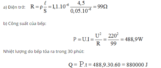 chuyên đề vật lý 9