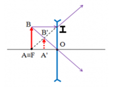 \left\{ {\begin{array}{*{20}{c}}   {\dfrac{1}{f} = \dfrac{1}{d} + \dfrac{1}{{d
