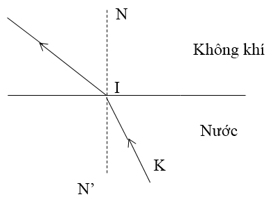 chuyên đề vật lý 9