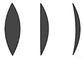 chuyên đề vật lý 9