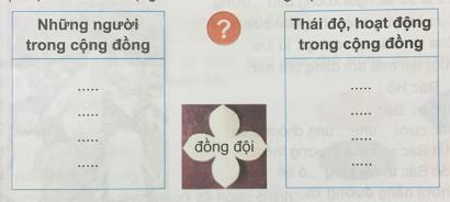 Giải bài 8B: Hãy học cảm thông