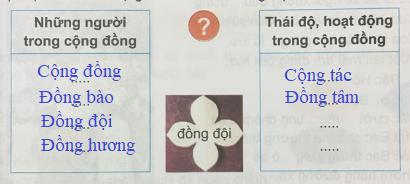 Giải bài 8B: Hãy học cảm thông