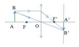 chuyên đề vật lý 9