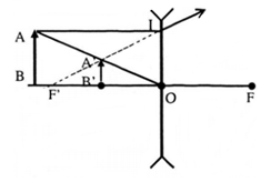 chuyên đề vật lý 9