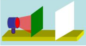 chuyên đề vật lý 9