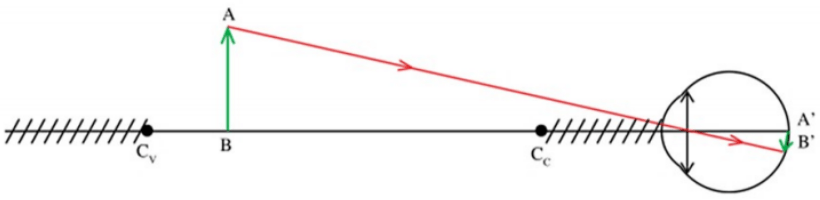 chuyên đề vật lý 9