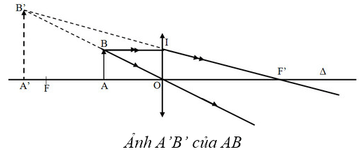 Chuyên đề vật lý 9