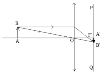 chuyên đề vật lý 9